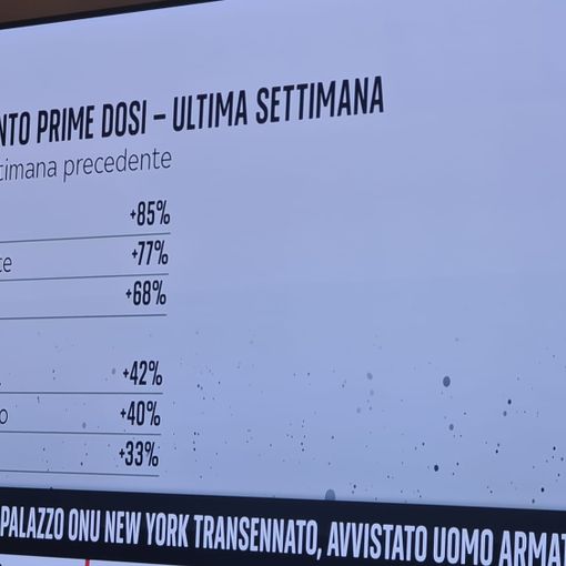 Covid, il Piemonte si conferma in zona bianca: oggi più di 30mila vaccinati