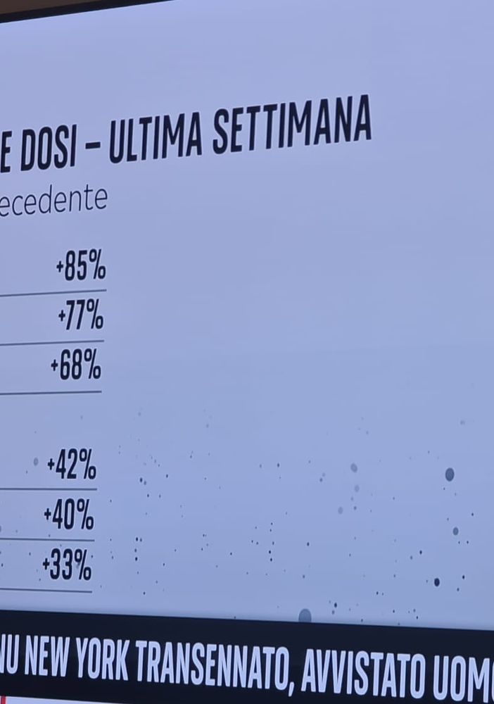 Covid, il Piemonte si conferma in zona bianca: oggi più di 30mila vaccinati
