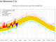 grafico statistico