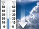 Meteo, nel fine settimana temperature in ribasso su Torino e provincia