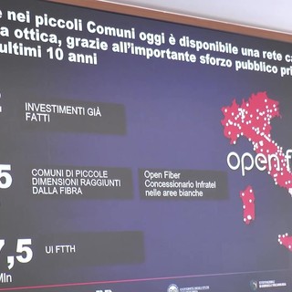Innovazione, Open Fiber ed Enea presentano il modello di borgo digitale Innovazione, Open Fiber ed Enea presentano il modello di borgo digitale