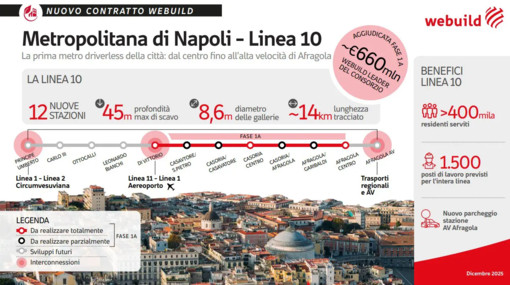 Webuild, contratto da 660 mln per la nuova linea 10 della metropolitana di Napoli Webuild, contratto da 660 mln per la nuova linea 10 della metropolitana di Napoli