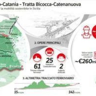 Webuild, inaugurato il primo lotto della direttrice ferroviaria ad Alta Capacità Palermo-Catania Webuild, inaugurato il primo lotto della direttrice ferroviaria ad Alta Capacità Palermo-Catania