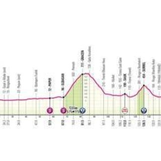 Giro d'Italia, oggi la prima tappa: orario, percorso e dove vederla