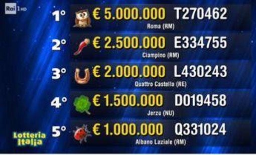 Lotteria Italia 2026, biglietto con premio da 5 milioni venduto a Roma Lotteria Italia 2026, biglietto con premio da 5 milioni venduto a Roma